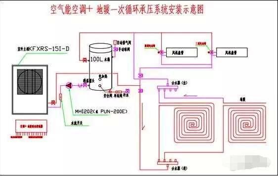 超低溫空氣源熱泵地暖+空調(diào)示意圖