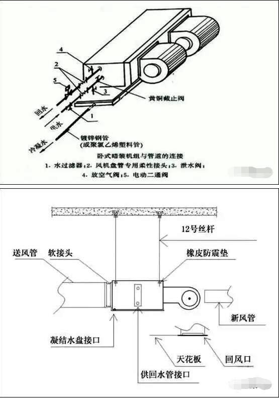 超低溫空氣源熱泵風(fēng)機(jī)盤管加球閥示意圖