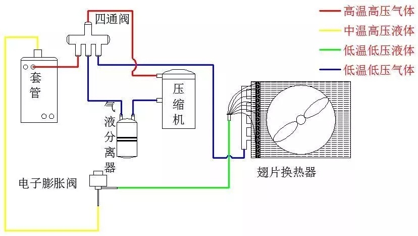 常溫空氣源熱泵系統(tǒng)原理圖示